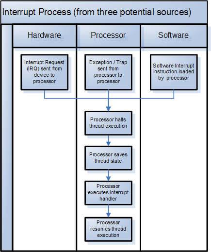 File:Interrupt Process.PNG