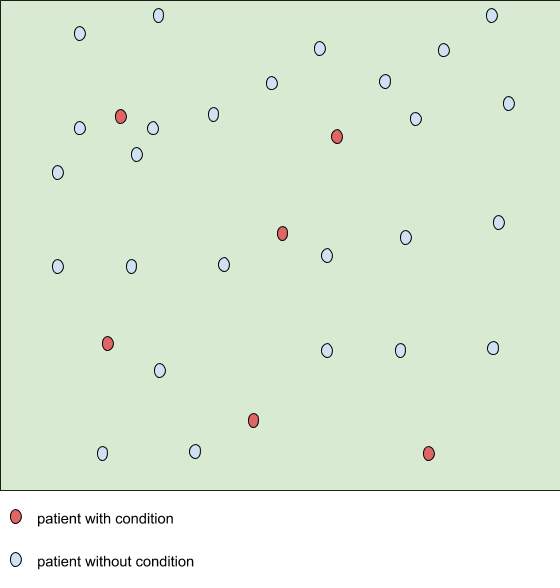 File:100-specificity.png