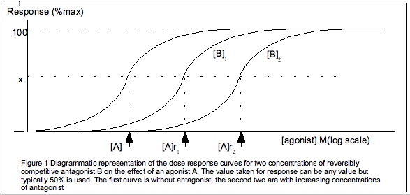 File:Dose response antagonist.jpg