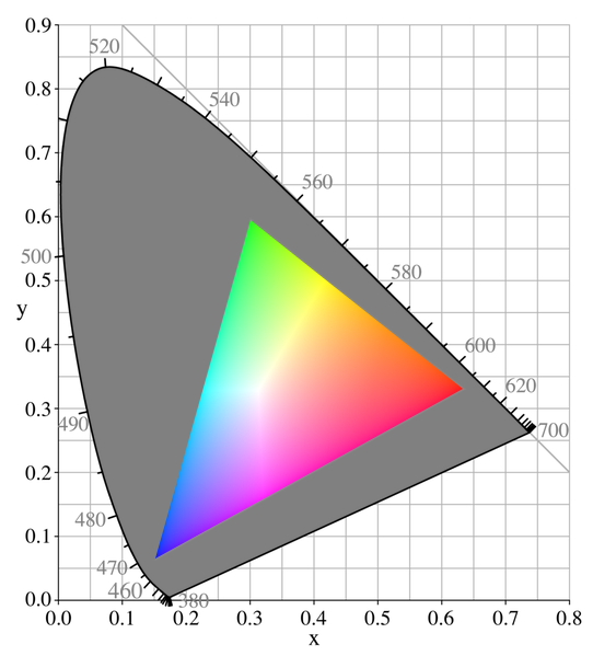 File:CIExy1931 srgb gamut.png