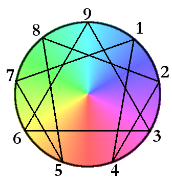 File:Colorful Enneagram.png