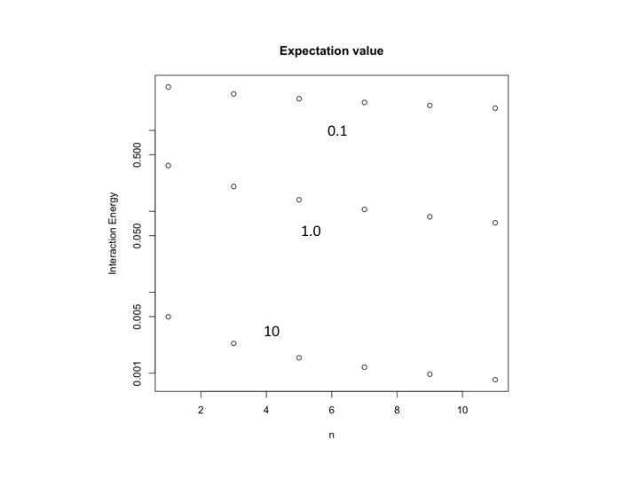 File:101021 energy vs n.jpg