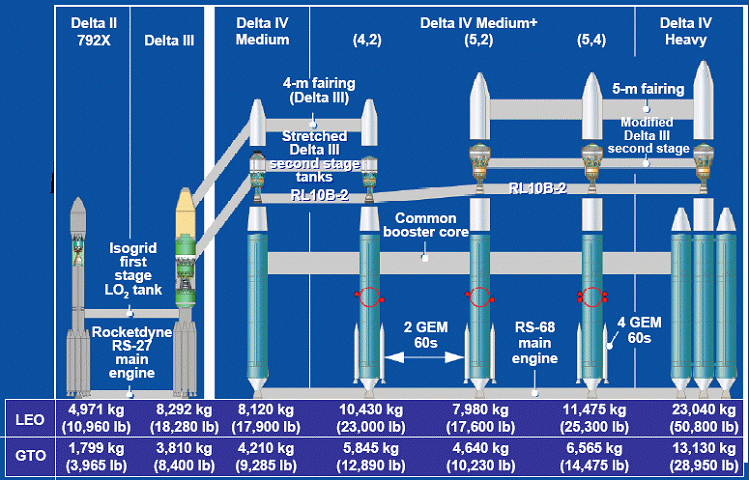 File:Delta rocket evolution.png