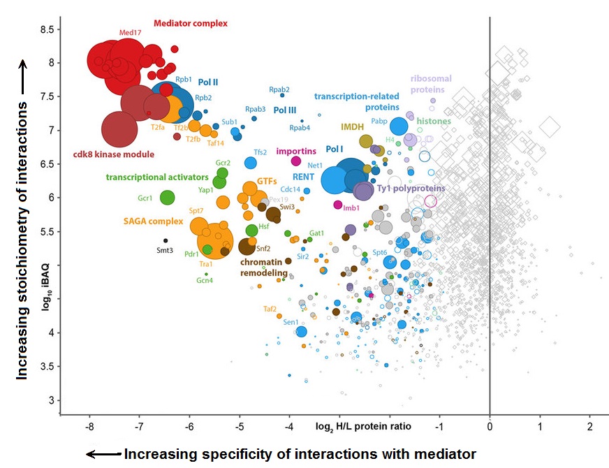 File:MediatorInteract4TC.jpg