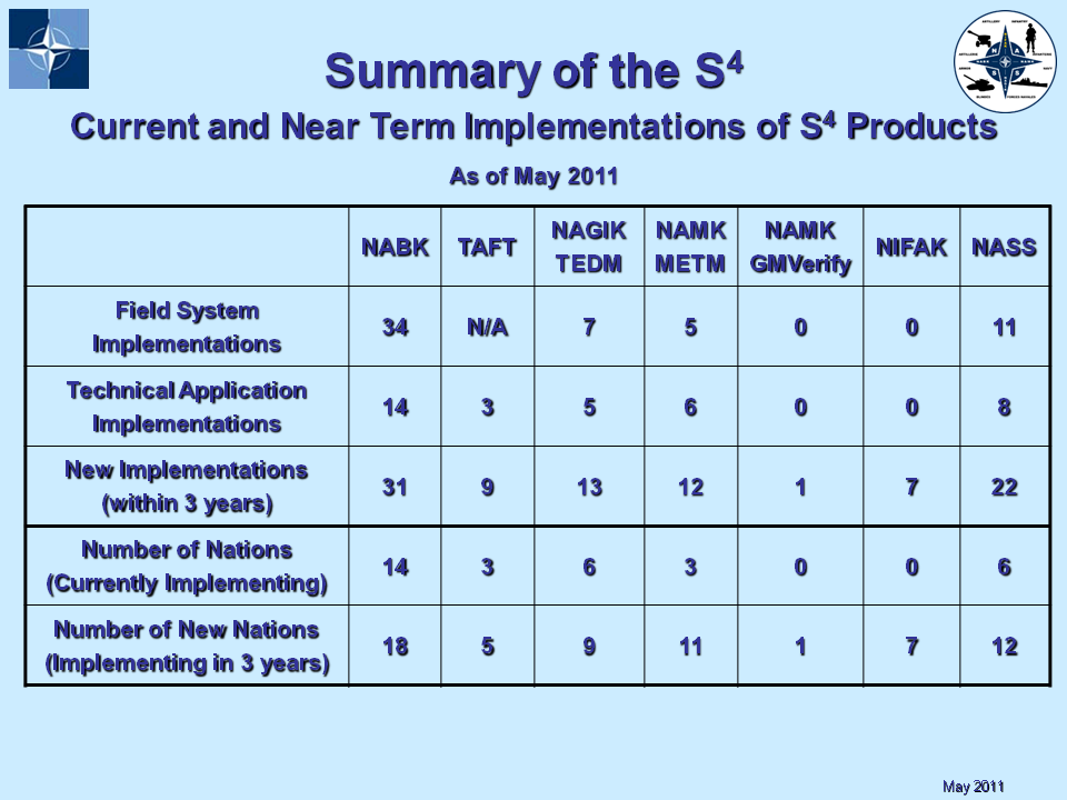 File:S4 Implementations.png