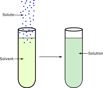 File:Solvent.png