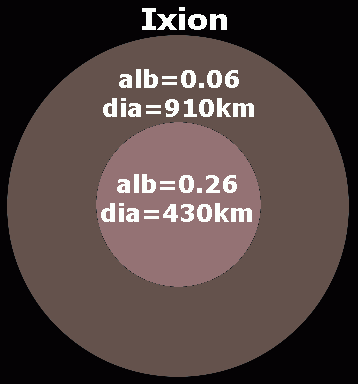 File:Ixion-Spitzer2007.gif