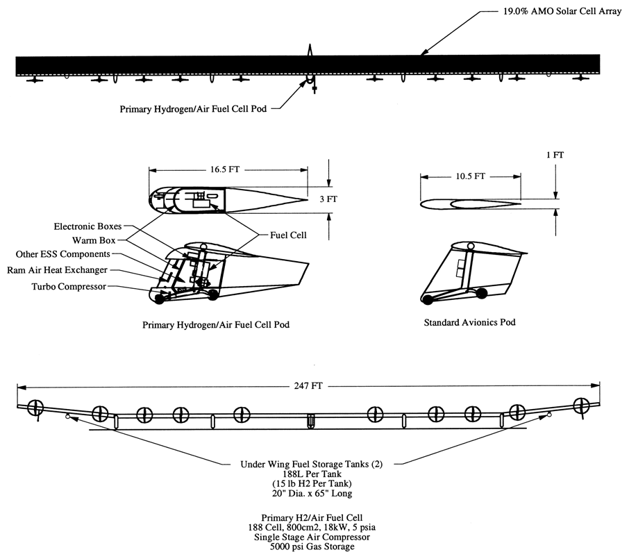 File:Schematic of HP03 Hydrogen-Air Fuel Cell Configuration.png