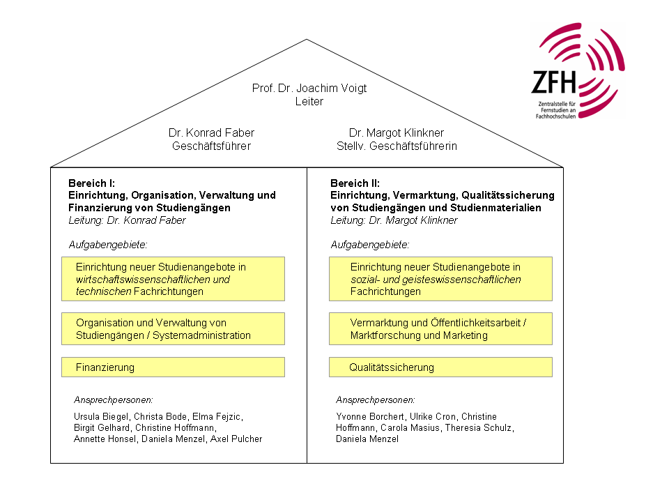 File:Organigramm2008.png