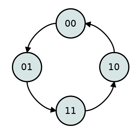 File:EncoderStatesReverse.png