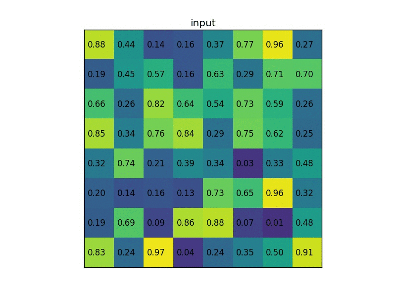 File:RoI pooling animated.gif