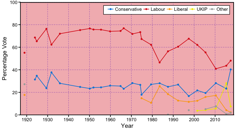 File:RotherValleyGraph.png