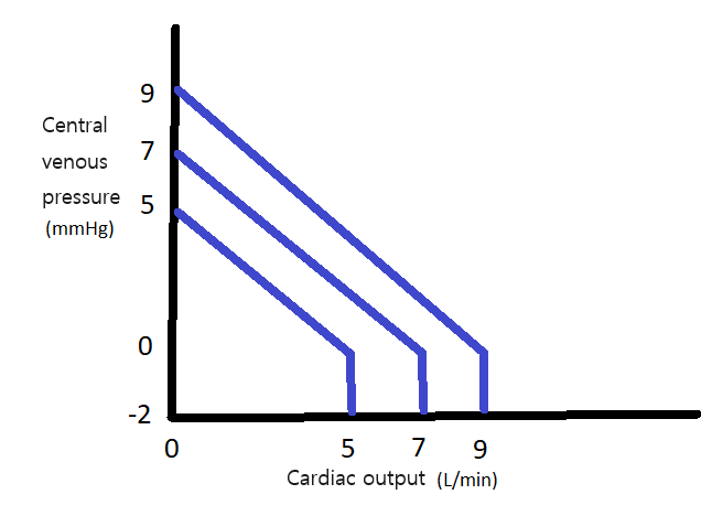 File:Vascular function curve.png