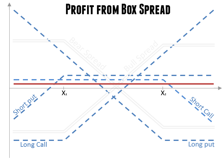 File:Boxspread.png