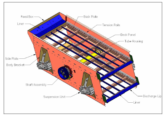 File:Circle-throw Vibrating Screen T-class.png