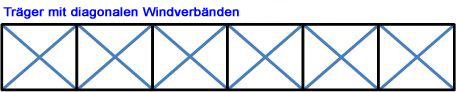 File:Diagonal-Windverband2.jpg