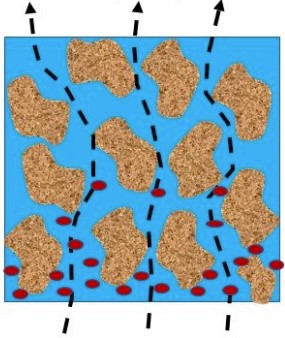 File:Macropore connectivity.jpg