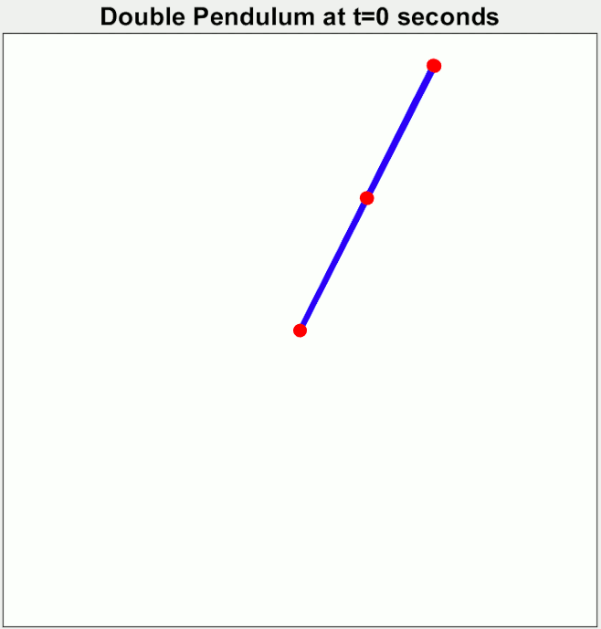 File:Demonstrating Chaos with a Double Pendulum.gif