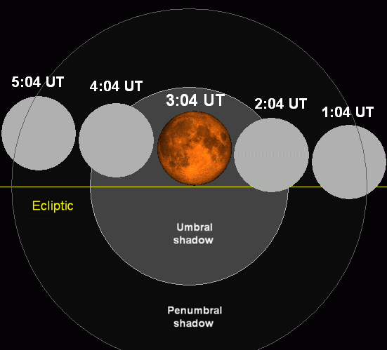 File:Lunar eclipse chart close-04oct28.png