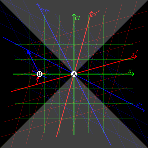 File:Relativity of simultaneity (color).png