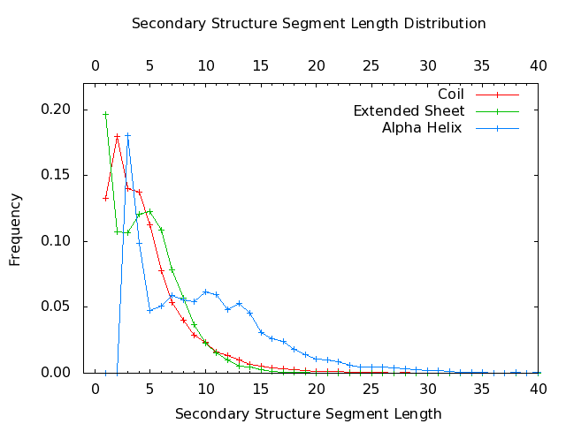 File:SegmentLengths.dist.png
