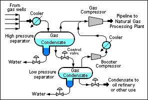 File:NaturalGasCondensate.png