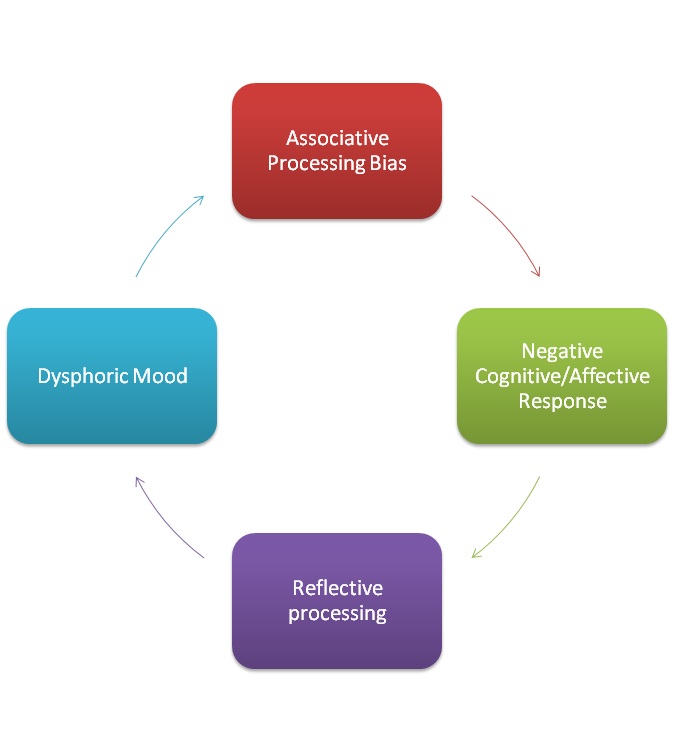File:Dual Process Model.jpg