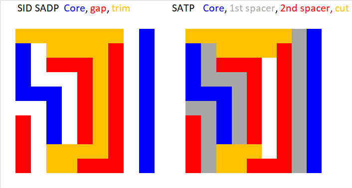 File:SID SADP vs SATP.png