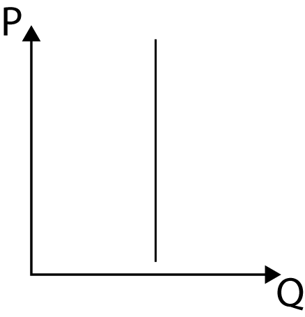 File:04 perfect P-inelasticity.png