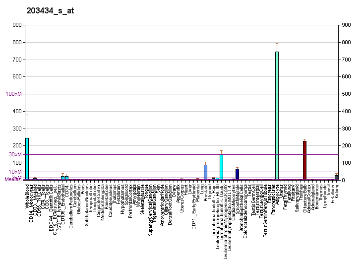 File:PBB GE MME 203434 s at fs.png