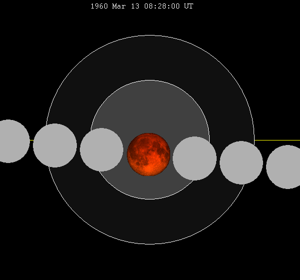 File:Lunar eclipse chart close-1960Mar13.png