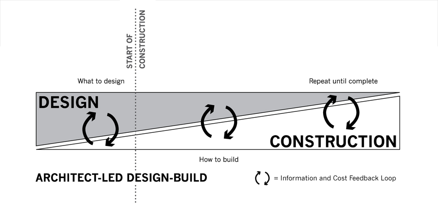 File:Aldbtimeline.jpg