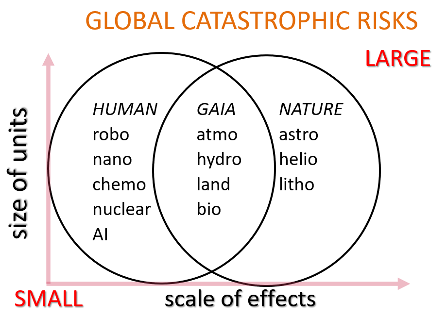 File:Global catastrophic risks.png