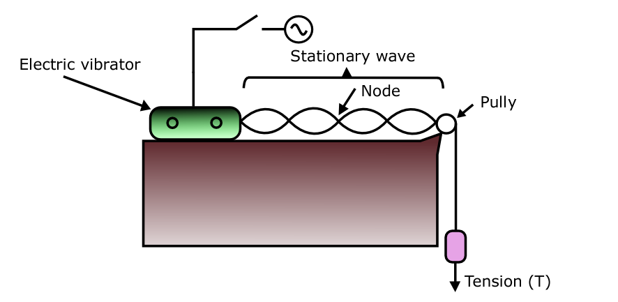 File:Melde-experiment-en-version.PNG