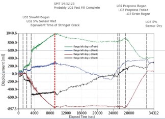 File:STS133 Optical Strain data.jpg