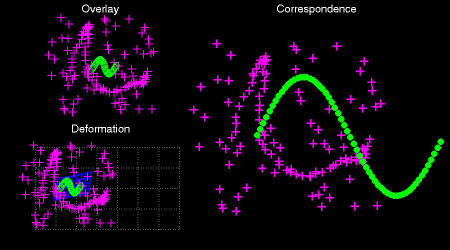 File:TPS RPM example.gif