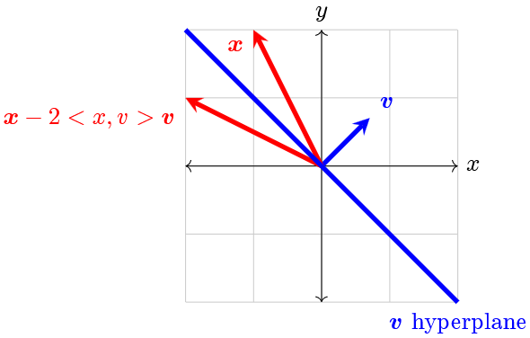 File:Householdertransformation.png