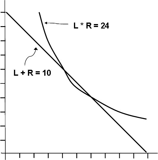 File:Left-right-graph.JPG