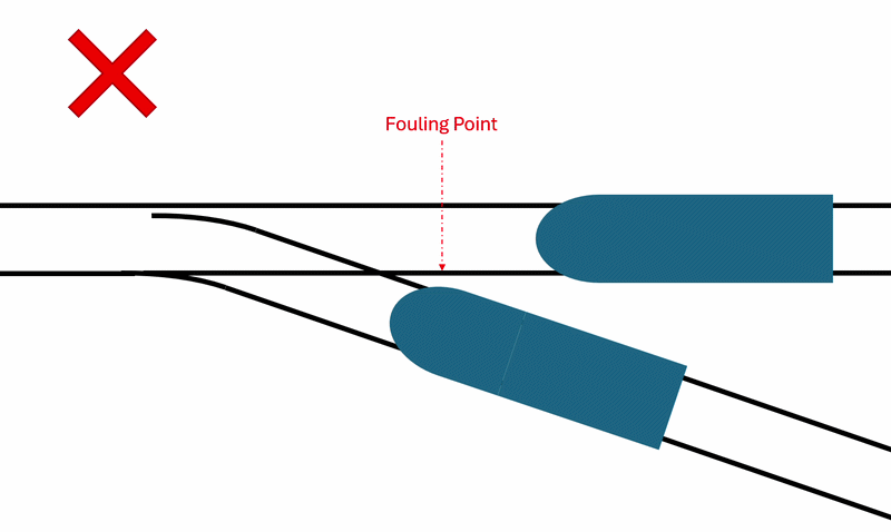 File:Railway Junction Fouling Point.gif
