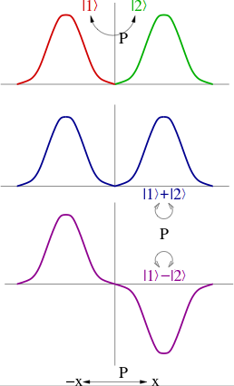 File:Parity 1drep.png