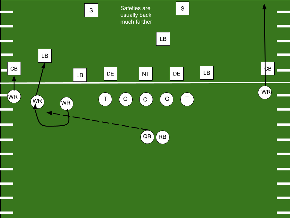 File:Bubble Screen Example (2).png