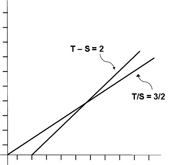 File:Tall-short-graph.JPG