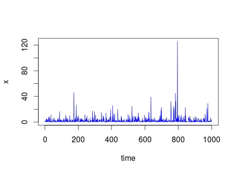 File:Lognormal simulation.jpeg