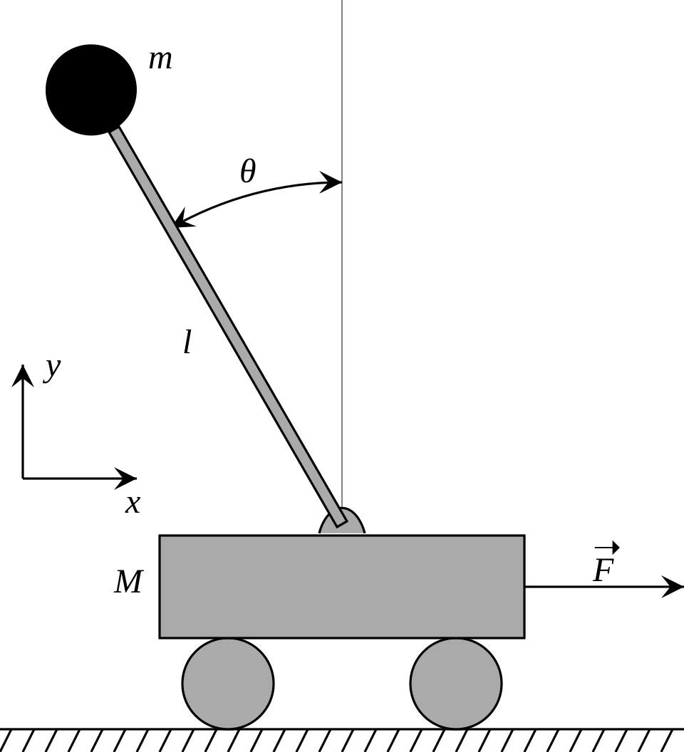 File:Cart-pendulum.svg