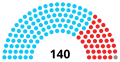 Thumbnail for version as of 10:38, 6 July 2025