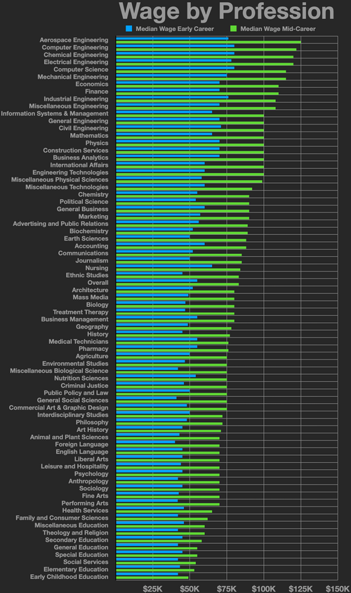 File:Wage by Profession.webp