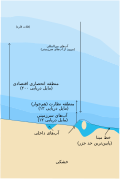 فارسی