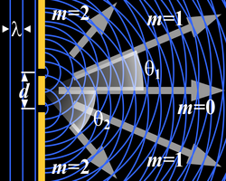 Interference pattern from two-slit diffraction
