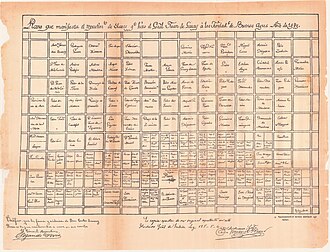 Original plan of the city projected by Juan de Garay in 1580, with the typical Spanish colonial grid pattern.