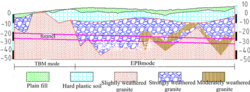 Geological profile of Liuxiandong station's middle airshaft section